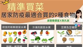 防疫食品/程涵宇授權