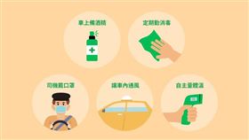 ▲LINE TAXI防疫五步驟。（圖／業者提供）