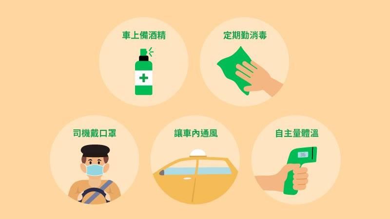 LINE TAXI輸入關鍵字有驚喜