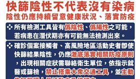 快篩陰性不代表沒有染病。（圖／指揮中心提供）