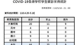 學生確診（圖／教育部提供）