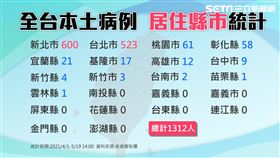 全台本土病例居住縣市統計。（圖／三立新聞網製圖）