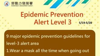即日起至28日全國疫情警戒至第三級