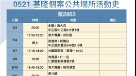  基隆海大生足跡／基隆市政府提供