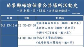 苗栗排班小黃　萬華（圖／翻攝畫面）