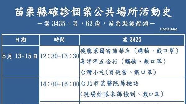 「有萬華活動史」　苗栗排班小黃確診