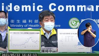 禮拜六校正回歸！陳時中：與股市無關