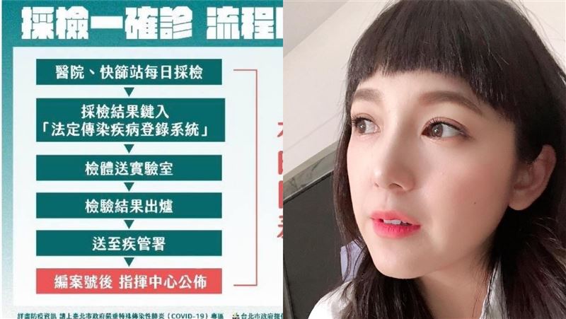 贊同「校正回歸」遭轟　女星大怒反擊