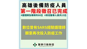 新冠肺炎,高雄,三級開設,醫護徵召