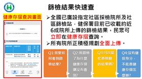 0523,新冠肺炎,健康存摺,篩檢結果快速查。（圖／CDC提供）