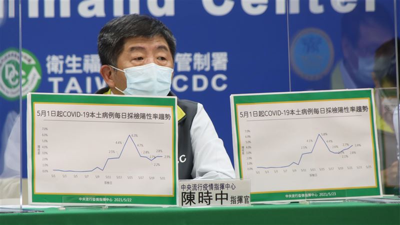三級警戒可降級？陳時中：這周關鍵