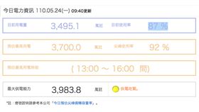 台電,破管,故障,用電量,供電
台電官網