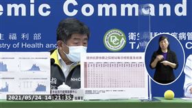 快篩真的好用？陳時中曝光雙北「偽陽性比」　這3縣市更高（圖／翻攝自CDC直播）