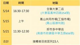 高雄確診個案案4743足跡（圖／翻攝自高雄市衛生局官網）