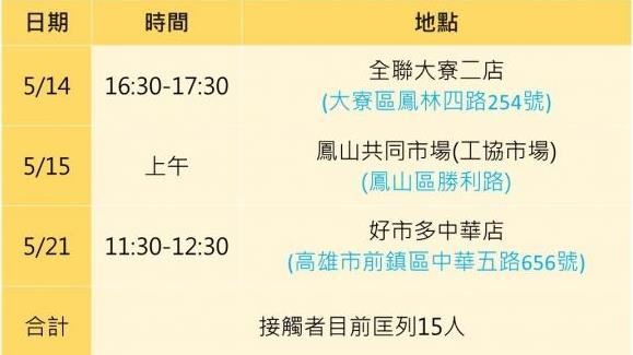 高雄婦確診前衝好市多　醫護一看怒了