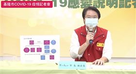 新／教育部下午將找個縣市開會！林右昌：建議停課延長兩週▲（圖／翻攝自林右昌臉書）

