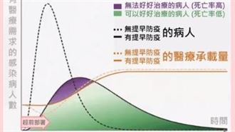 在家防疫救台灣！一張圖曝如何救自己