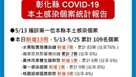 彰化5月25日染疫個案足跡 彰化縣府提供
