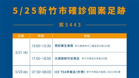 彰化,足跡,養生館,新竹（圖／新竹市政府提供）