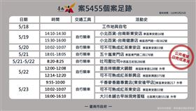 台南,足跡,新冠肺炎,診所,廟壇