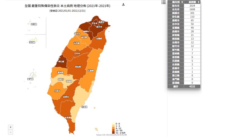 全台本土破4千例　最新確診地圖曝光
