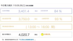 台電今日電力資訊