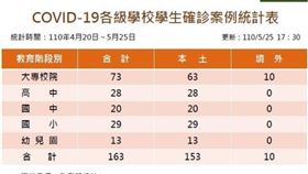 學生,教育部,染疫,確診,肺炎,東吳（圖／教育部提供）