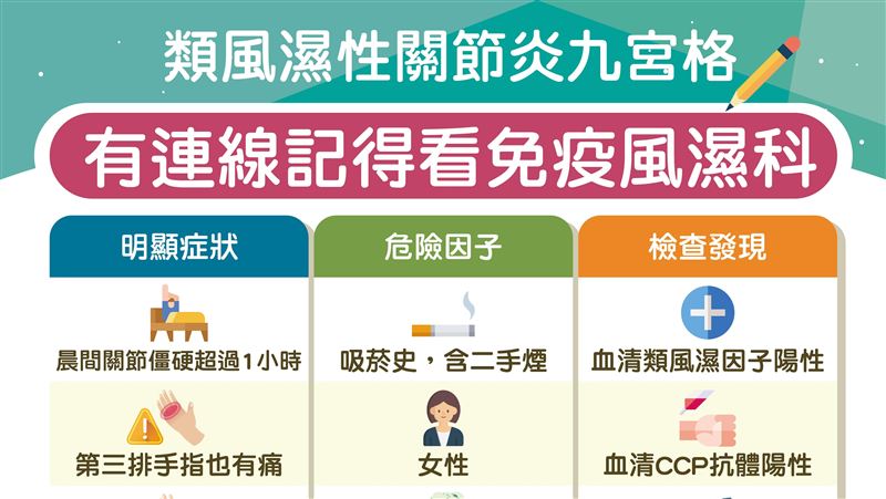 手指痛肩膀硬是關節變形？