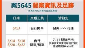台南,足跡,確診,外縣市（圖／台南市政府提供）案5644、案5645