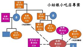基隆公布5月26日確診足跡 基隆市府提供