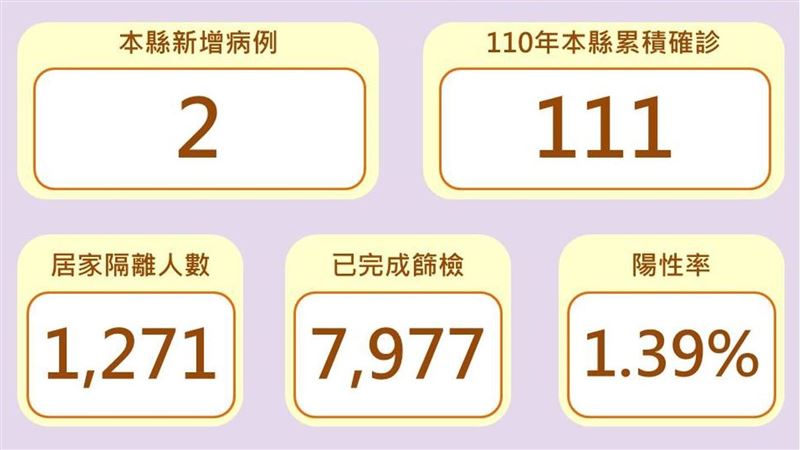 桃女返彰化過節　舅舅借浴室洗澡也中