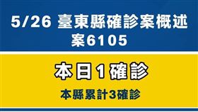 台東疫情確診圖表（圖／翻攝自饒慶鈴臉書）