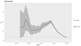沈政男醫師貼出一張圖，他表示，附圖是根據今早更新的發病人數，所推估出來的台北市傳染模型（圖／翻攝自沈政男臉書）