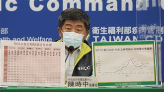 增19死！新冠死亡人數超越SARS