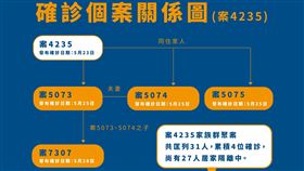 林智堅,確診,足跡（圖／新竹市政府提供）
