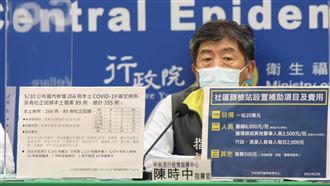 新／又添10死！本土增266例