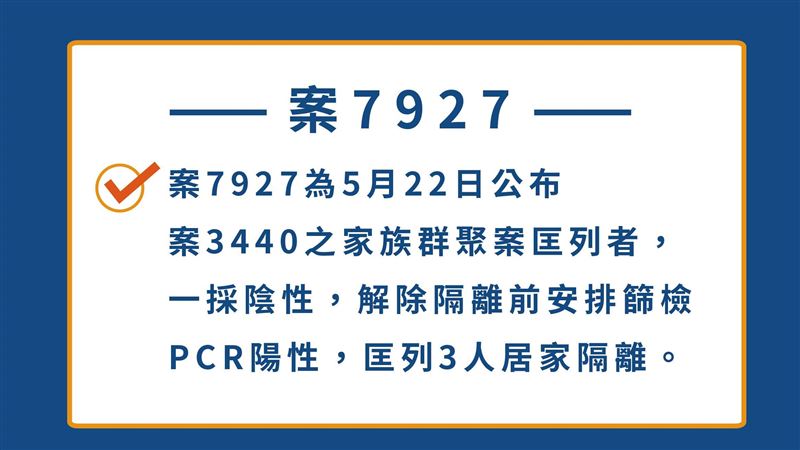 竹市+1！金沙酒店延燒　陰轉陽確診