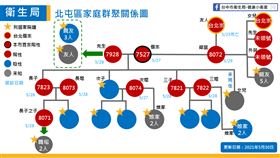 30日新增9例，公布足跡，東海大學男生宿舍，麥當勞，薔薇派， 百元剪髮，好市多