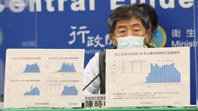 ▲0530 CDC記者會照片，陳時中 （圖／指揮中心提供）