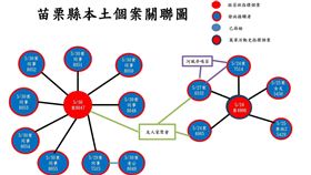 徐耀昌公布5/30苗栗縣確診個案足跡（圖／翻攝自徐耀昌加油讚粉專）