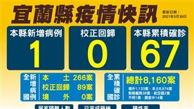 （圖／翻攝自宜蘭縣政府網站）