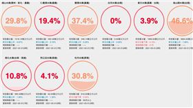 缺水,中南部,降雨,梅雨鋒