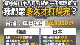 王婉諭：蔡總統說8月到貨千萬劑疫苗，台灣要多久才打完？（圖／翻攝自王婉諭臉書）
