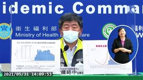 陳時中,確診,桃園,（圖／翻攝畫面）