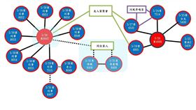 苗栗縣今天新增3例確診個案，目前苗栗縣累計個案23例。苗栗縣長徐耀昌公布相關足跡（圖／翻攝自徐耀昌臉書）


