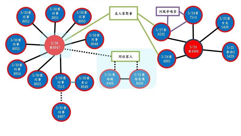 苗栗確診+3　採茶女工被同事傳染