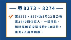 新竹市,確診,案3440,（圖／新竹市政府提供）
 