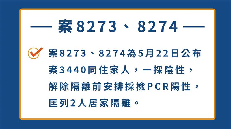 竹市+2！酒店鏈→家庭群聚　1傳6