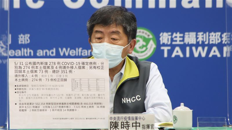 不斷更新／添15死！本土增274例