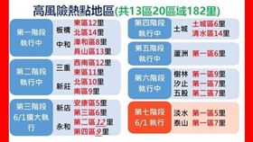 （圖／新北市政府提供）